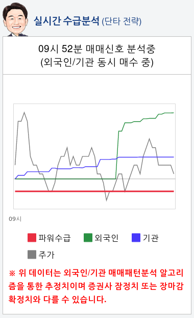 에이비엘바이오(298380) 종목알파고 분석, 외국인/기관 실시간 수급과 추가 매수 확률은?