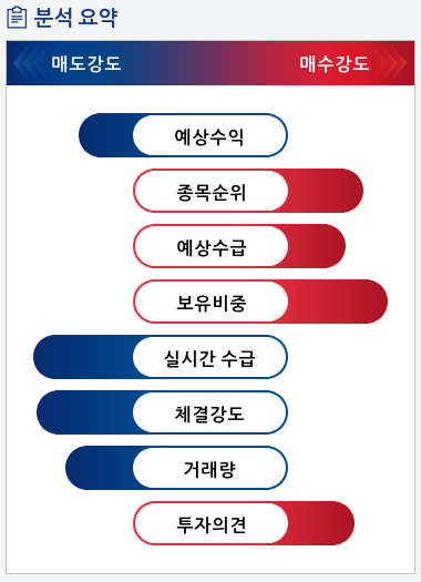 에어부산(298690) 종목알파고 분석, 외국인/기관 실시간 수급과 추가 매수 확률은?