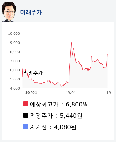 에어부산(298690) 종목알파고 분석, 외국인/기관 실시간 수급과 추가 매수 확률은?