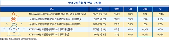 온라인 쇼핑 거래 11조원 ‘사상 최대’