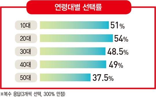 청정 맥아 찾아 호주까지…시장 1위 탈환 겨냥한 야심작