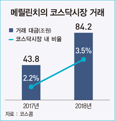 개미 투자자 울리는 ‘초단타 매매’…한국은 규제 사각지대