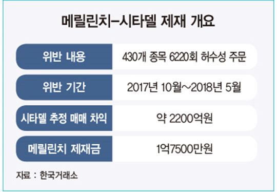 개미 투자자 울리는 ‘초단타 매매’…한국은 규제 사각지대