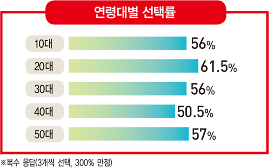 자동 온도 조절부터 공기 청정까지…‘세상에 없던 에어컨’의 탄생