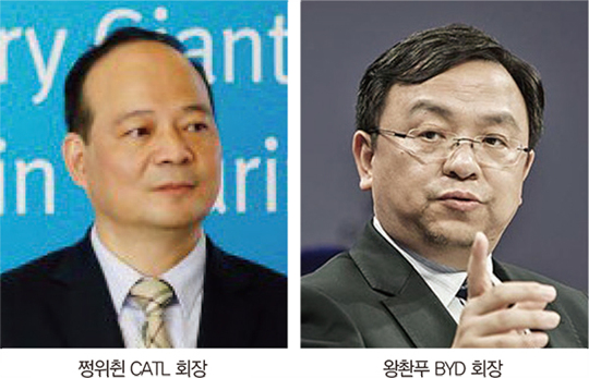 ‘보조금’ 힘입어 중국 배터리 시장 양분한 CATL·BYD