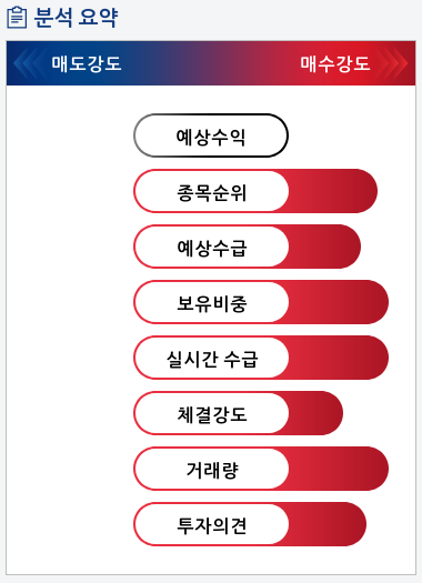 크리스탈신소재(900250) 종목알파고 분석, 외국인/기관 실시간 수급과 추가 매수 확률은?