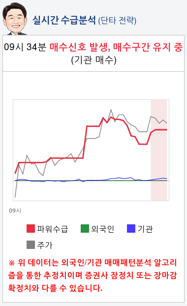 크리스탈신소재(900250) 종목알파고 분석, 외국인/기관 실시간 수급과 추가 매수 확률은?