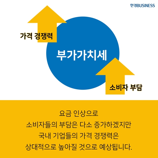 [카드뉴스] 구글·페북 7월부터 부가세 부과..&#160;&#160;소비자 요금 인상?!