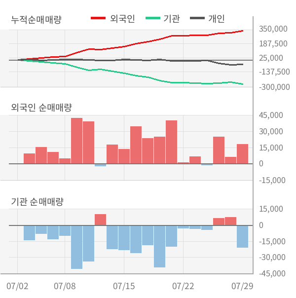 [실적속보]대림산업, 올해 2Q 영업이익 대폭 상승... 전분기보다 23.6% 올라 (연결,잠정)