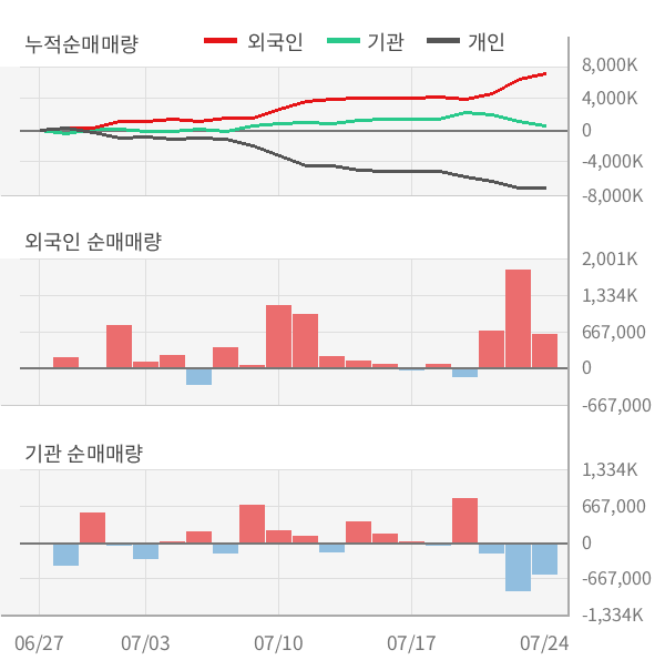 [실적속보]SK하이닉스, 올해 2Q 영업이익률 전분기보다 큰 폭으로 떨어져... -10.3%p↓ (연결,잠정)