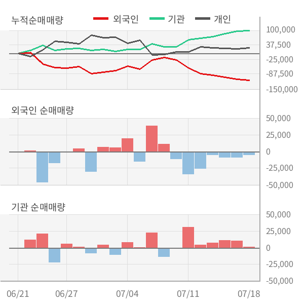 [실적속보]도화엔지니어링, 올해 2Q 영업이익 대폭 상승... 전분기보다 366.4% 올라 (개별,잠정)