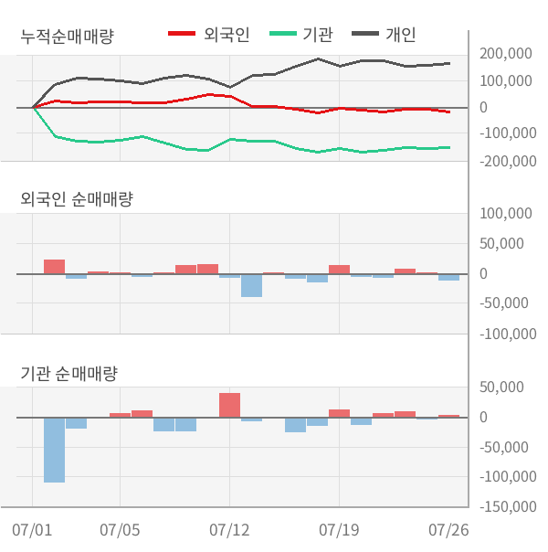 [실적속보]쌍용차, 올해 2Q 매출액 9,350억원... 전분기 대비 0.2% ↑ (연결,잠정)