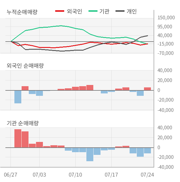 [실적속보]LS산전, 올해 2Q 영업이익 대폭 상승... 전분기보다 51.7% 올라 (연결,잠정)