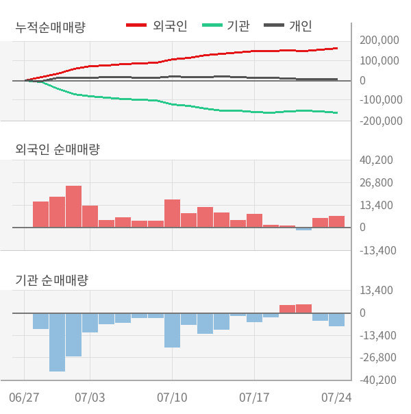 [실적속보]고려아연, 올해 2Q 영업이익 대폭 상승... 전분기보다 36.4% 올라 (연결,잠정)