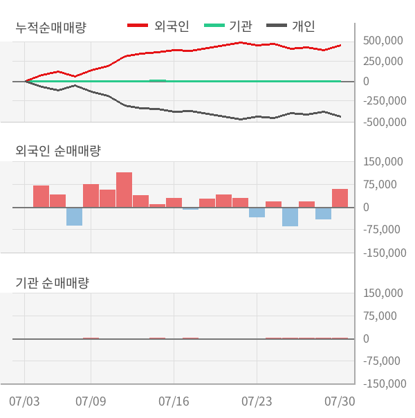 [실적속보]영화금속, 올해 2Q 영업이익률 상승세 3분기째 이어져... 0.2%p↑ (개별,잠정)