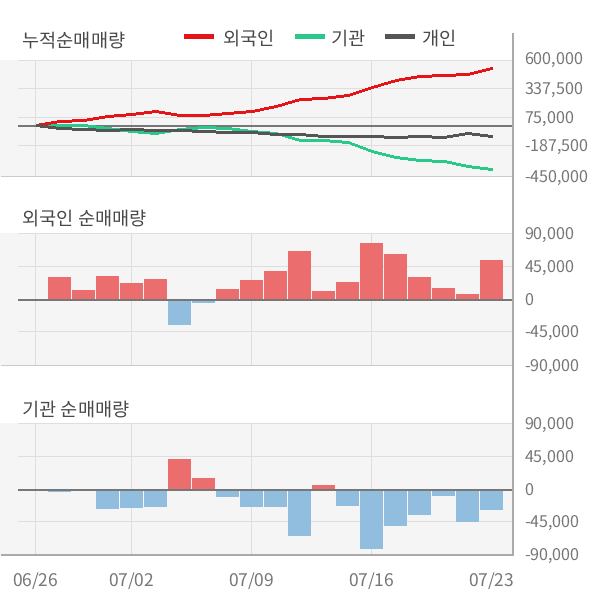 [실적속보]현대모비스, 올해 2Q 영업이익 대폭 상승... 전분기보다 27.0% 올라 (연결,잠정)