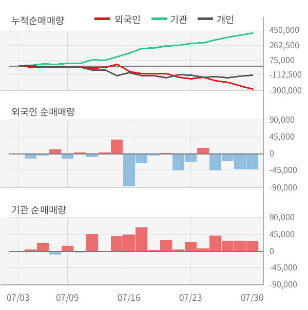 [실적속보]웅진코웨이, 올해 2Q 매출액 7,555억원... 전분기 대비 6.5% ↑ (연결,잠정)