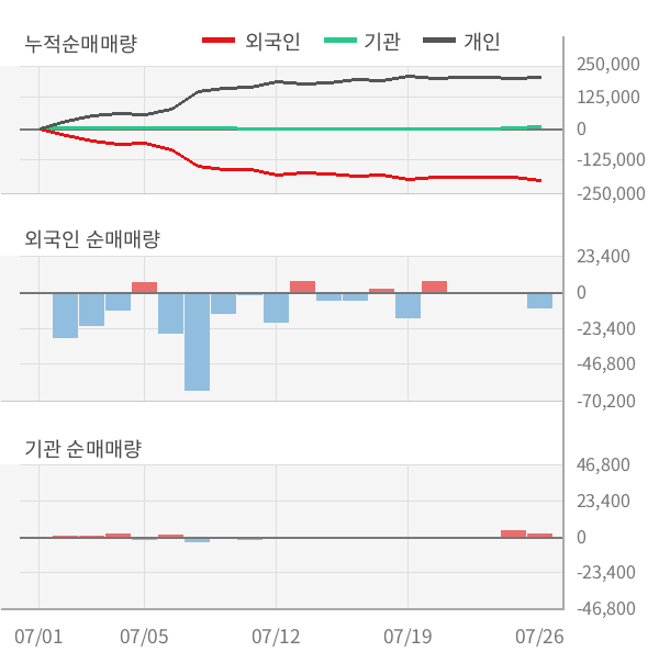 [실적속보]파루, 올해 2Q 매출액 179억원... 전분기 대비 52.6% ↑ (연결,잠정)