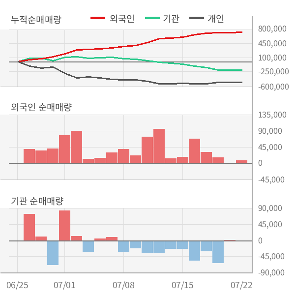 [실적속보]포스코인터내셔널, 올해 2Q 영업이익률 상승세 3분기째 이어져... 0.1%p↑ (연결,잠정)