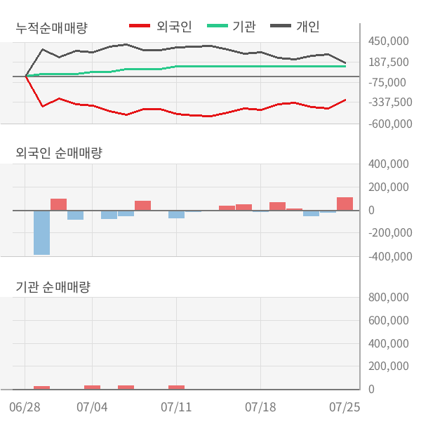 [실적속보]재영솔루텍, 올해 2Q 영업이익률 상승세 5분기째 이어져... 1.8%p↑ (연결,잠정)