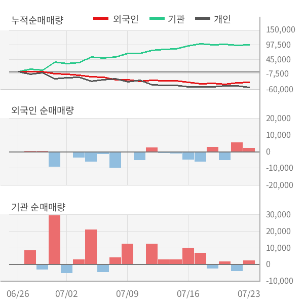 [실적속보]티씨케이, 올해 2Q 영업이익률 3분기 연속 하락세... -1.6%p↓ (개별,잠정)