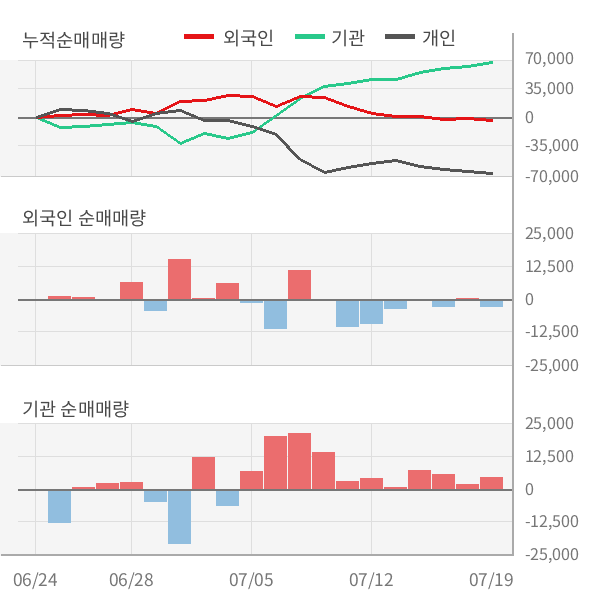 [실적속보]모바일리더, 올해 2Q 영업이익률 전분기 대비 대폭 상승... 14.7%p↑ (연결,잠정)