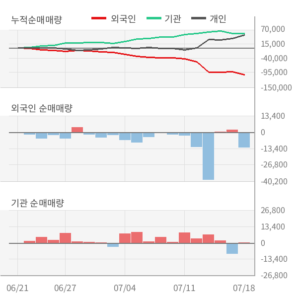 [실적속보]뷰웍스, 올해 2Q 영업이익 전년동기 대비 대폭 상승... 30.0%↑ (연결,잠정)