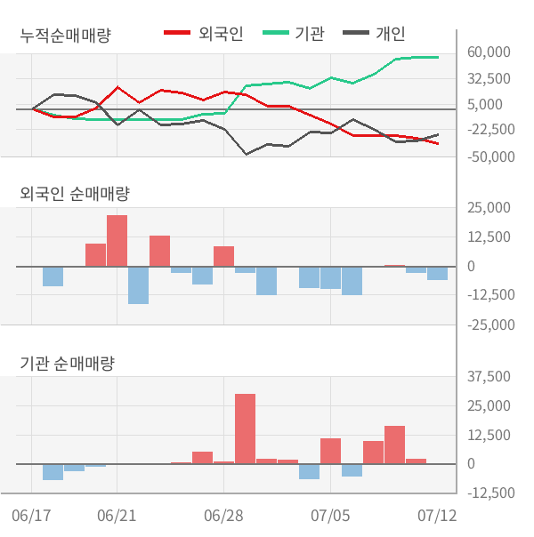 [실적속보]키네마스터, 올해 2Q 영업이익률 전분기 대비 적자폭 대폭 축소... (연결,잠정)