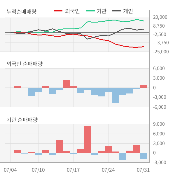 [실적속보]동아에스티, 올해 2Q 영업이익 어닝서프라이즈... 컨센 대비 18.3%↑ (개별,잠정)