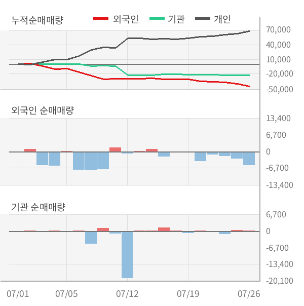 [실적속보]경보제약, 올해 2Q 영업이익 대폭 상승... 전분기보다 189.5% 올라 (개별,잠정)