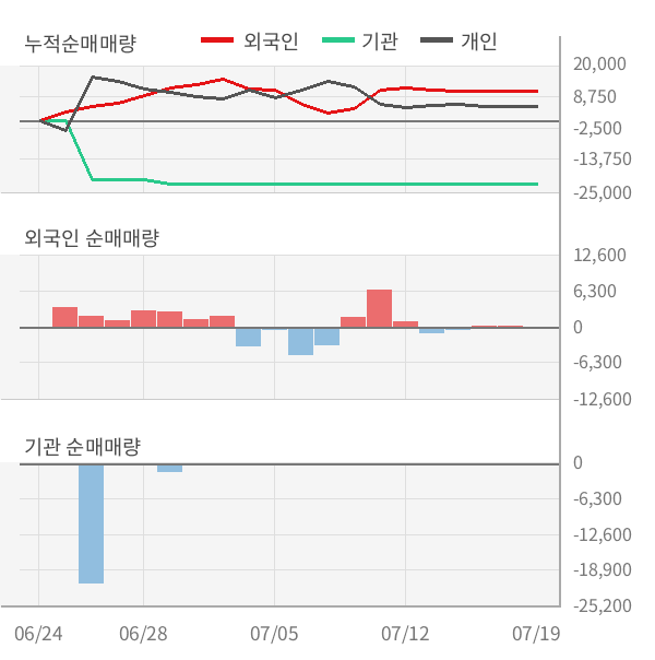 [실적속보]하이즈항공, 올해 2Q 영업이익 대폭 상승... 전분기보다 65.2% 올라 (연결,잠정)