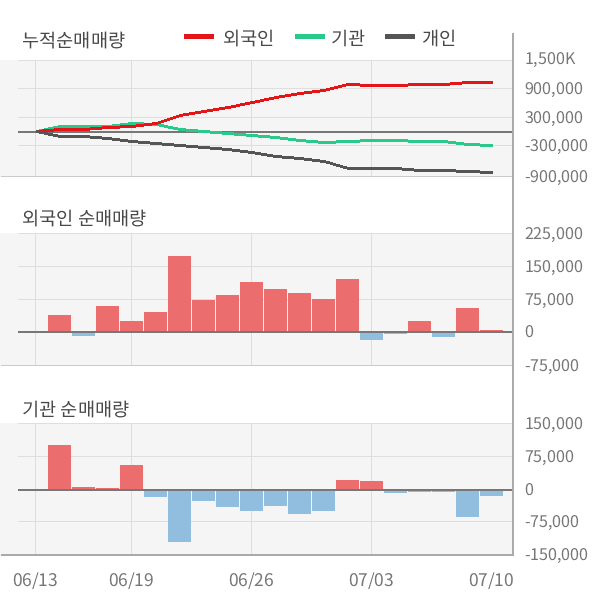 [실적속보]LS전선아시아, 올해 2Q 영업이익 대폭 상승... 전분기보다 10.7% 올라 (연결,잠정)