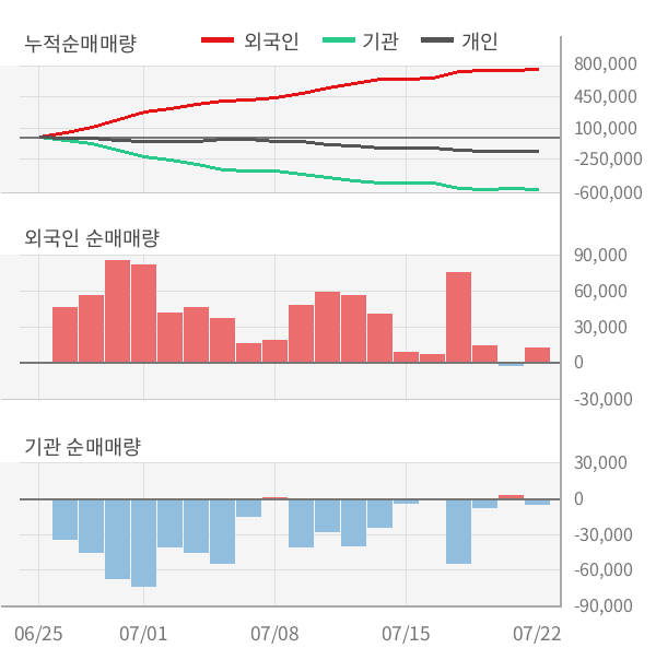 [실적속보]두산밥캣, 올해 2Q 영업이익 대폭 상승... 전분기보다 38.7% 올라 (연결,잠정)