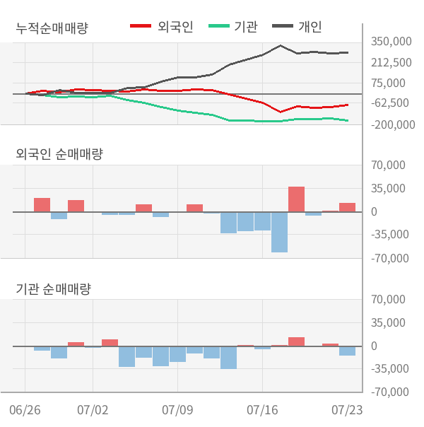 [실적속보]현대건설기계, 올해 2Q 영업이익 대폭 하락... 전분기 대비 -19.7%↓ (연결,잠정)