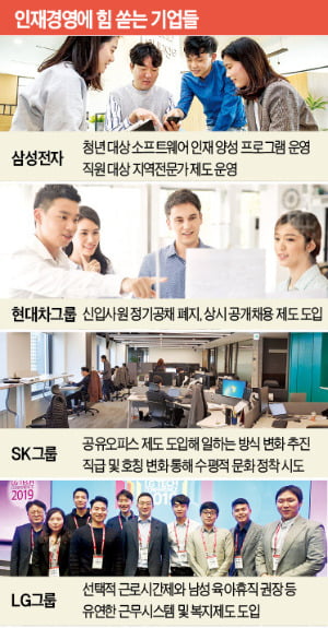 글로벌 불확실성 돌파…'미래인재 확보'가 답이다