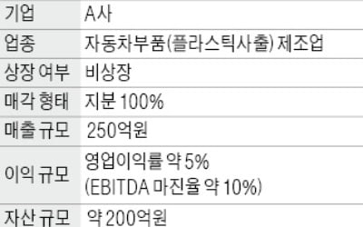 年매출 250억 자동차부품 제조업체 매물로