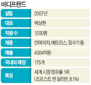 파리 상륙한 바디프랜드…유럽시장 '노크'