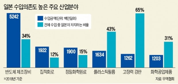 韓·日 '경제전쟁' 총성 울렸다