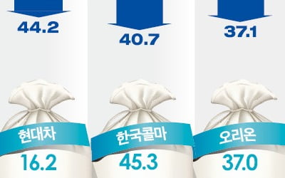 무역休戰에도 코스피 부진…外人이 구세주?