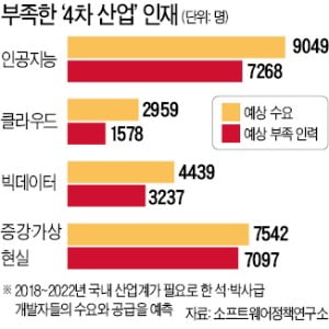 "한국은 더 이상 IT 강국 아니다"