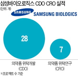 "바이오벤처와 상생 확대"…새 먹거리 찾는 삼성바이오