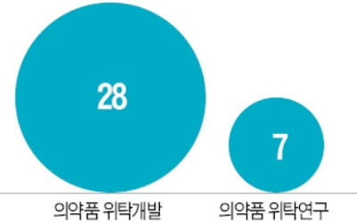 "바이오벤처와 상생 확대"…새 먹거리 찾는 삼성바이오