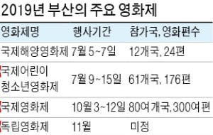 해양·여성·음식 등 더 풍성하게 즐기는 '부산 영화제'