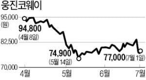 "예견된 웅진코웨이 재매각"…한투證 책임론 솔솔