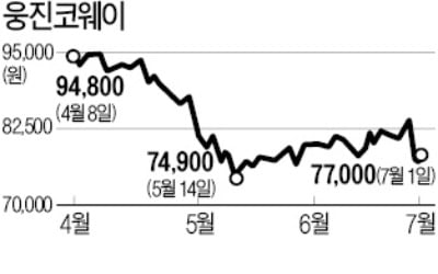 "예견된 웅진코웨이 재매각"…한투證 책임론 솔솔