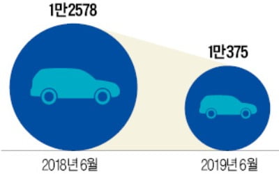 '판매 부진' 쌍용차…10년 만에 일시적 감산