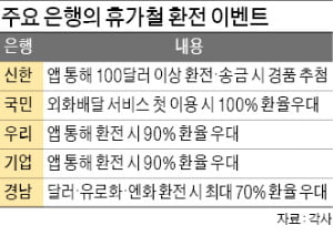 은행들, 여름 휴가철 환율 우대 '깜짝 이벤트'