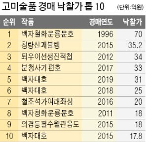 2일 김종춘 다보성갤러리 회장이 기획전 ‘한국의 미 특별전’에 전시된 고려청자를 설명하고 있다. 