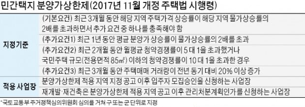 [단독] 후분양 단지도 분양가 상한제 가능성…상아2차·원베일리 등 '비상'