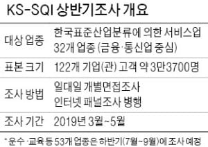 현장 중심의 고객 체감 서비스 개선…고객이 웃다